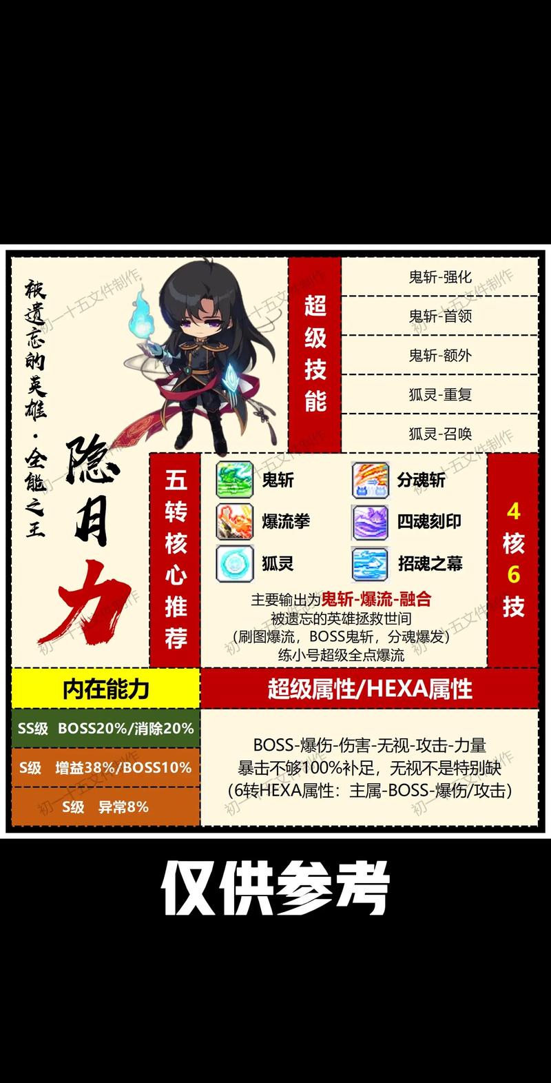 冒险岛私服，让我再走一遍魔法密林的林间路